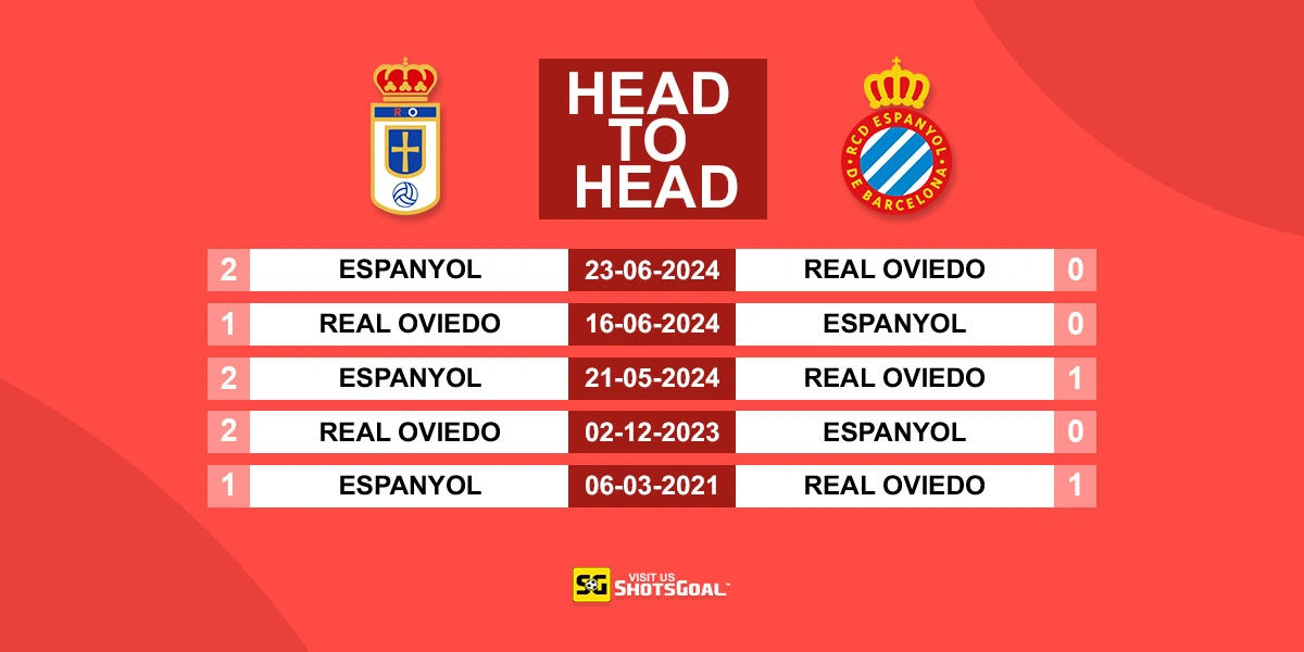 Head to Head R. Oviedo vs Espanyol