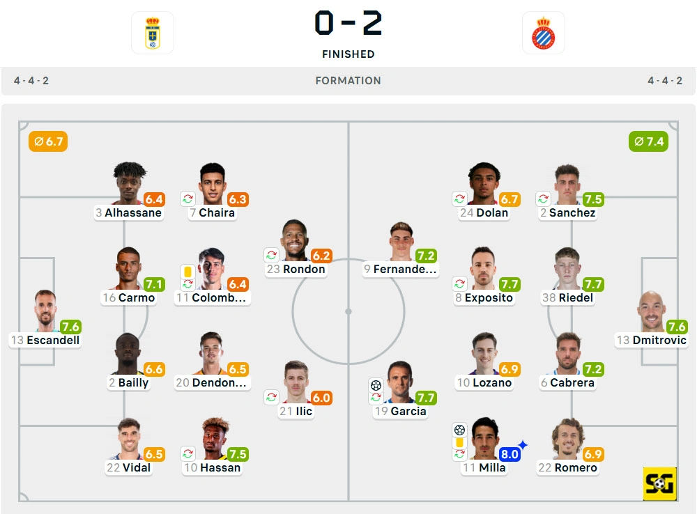Line-Up Real Oviedo vs. Espanyol