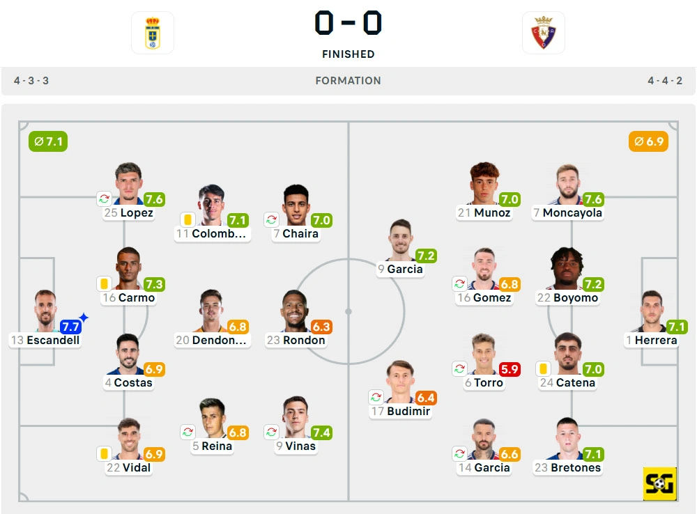Line-Up Real Oviedo vs. Osasuna