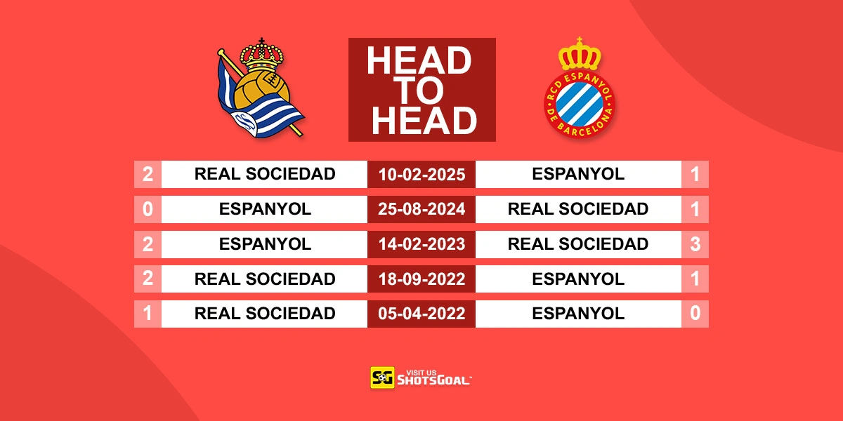 Head to Head Real Sociedad Vs Espanyol