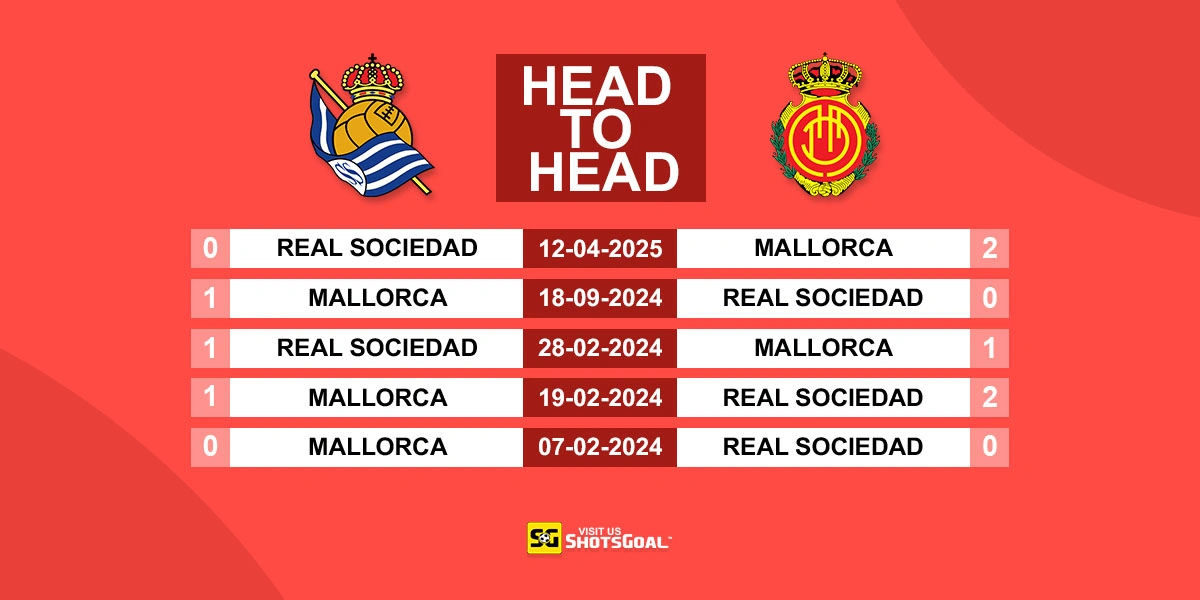 Head to Head Real Sociedad vs. Mallorca