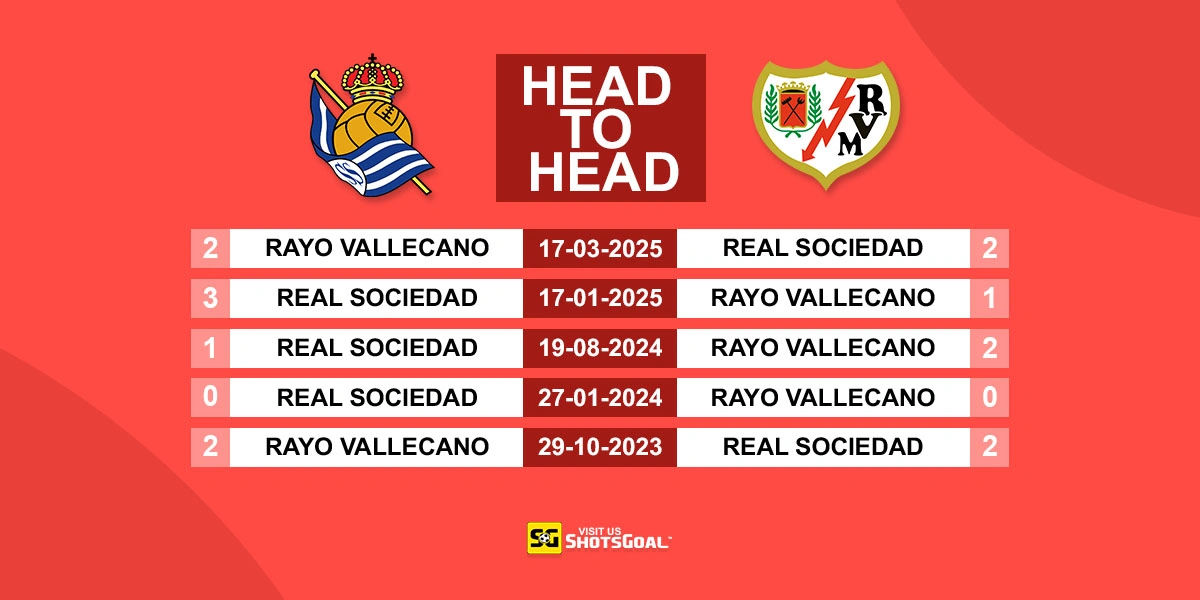 Head to Head Real Sociedad vs Rayo Vallecano