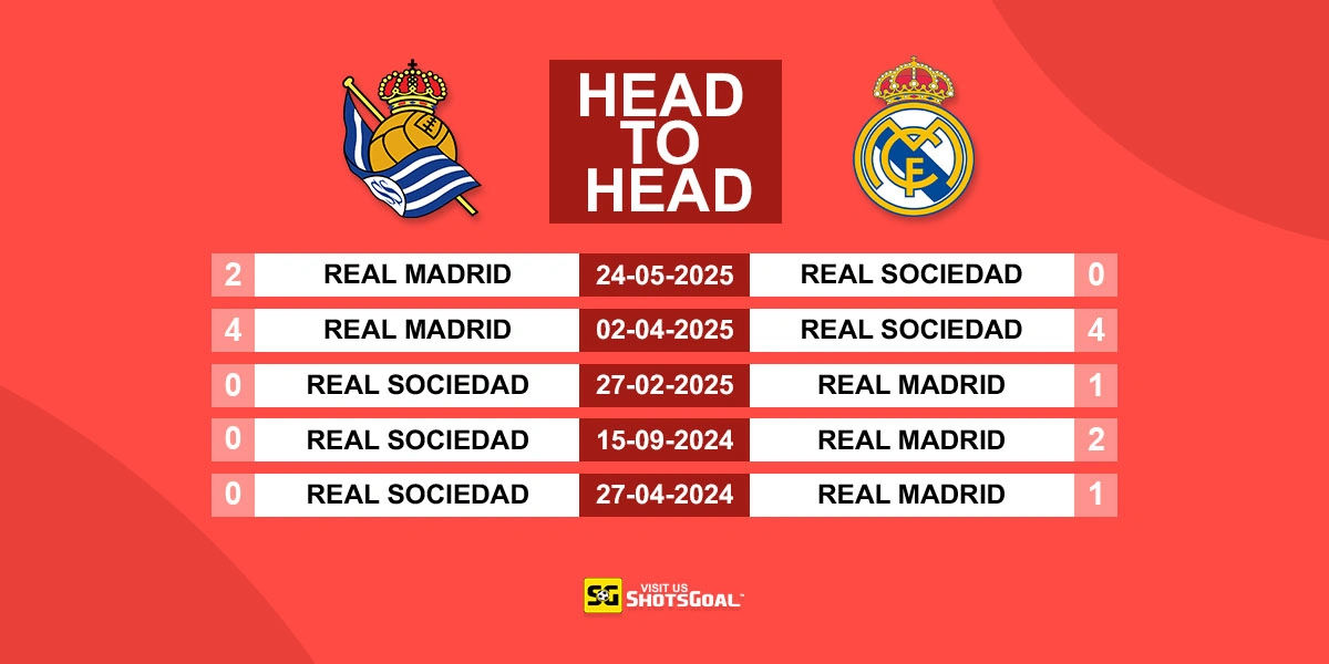 Head to Head Real Sociedad vs Real Madrid