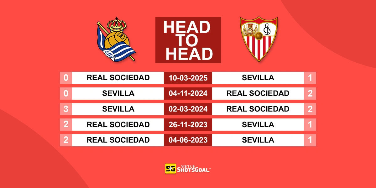 Head to Head Real Sociedad vs Sevilla