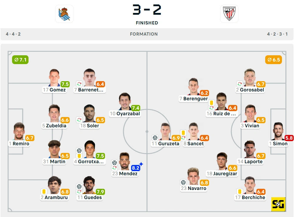 Line-Up Real Sociedad vs. Athletic Club