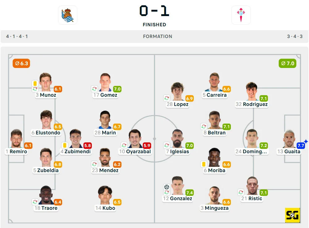 Line-Up Real Sociedad vs. Celta Vigo