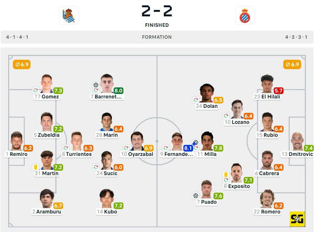 Line-Up Real Sociedad vs. Espanyol
