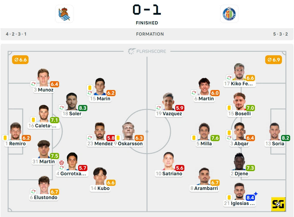 Line-Up Real Sociedad vs. Getafe