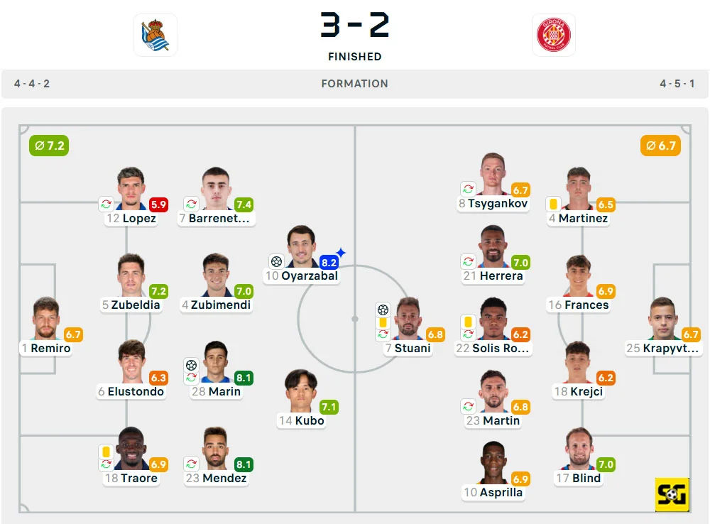 Line-Up Real Sociedad vs. Girona