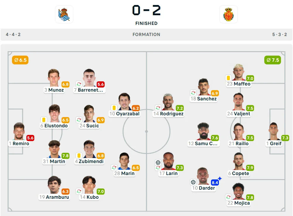 Line-Up Real Sociedad vs. Mallorca
