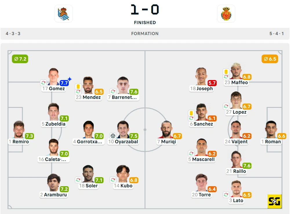 Line-Up Real Sociedad vs. Mallorca