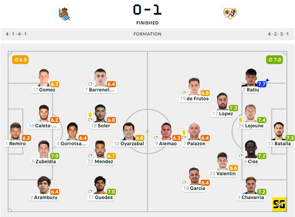Line-Up Real Sociedad vs. Rayo Vallecano