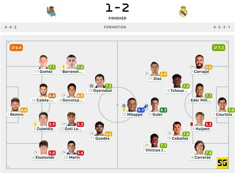 Line-Up Real Sociedad vs. Real Madrid