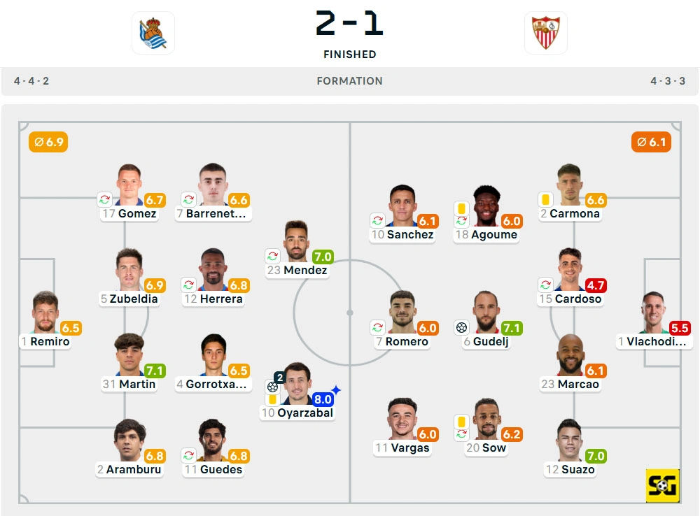 Line-Up Real Sociedad vs. Sevilla