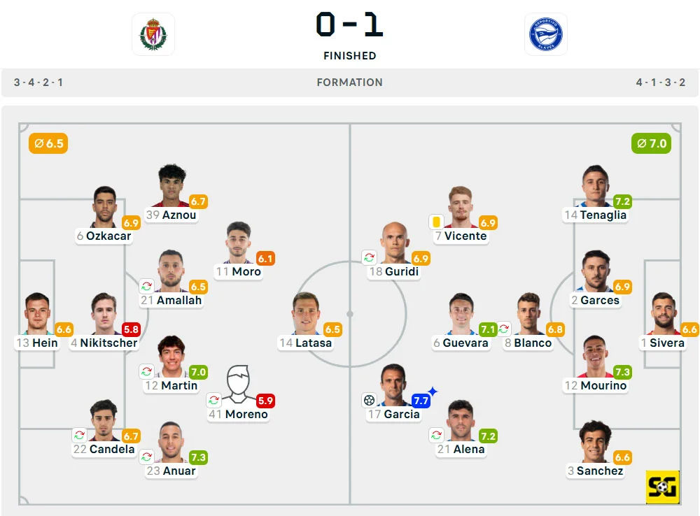 Line-Up Real Valladolid vs. Alaves