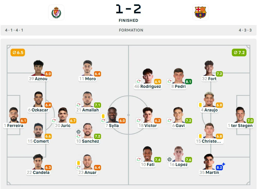 Line-Up Real Valladolid vs. Barcelona