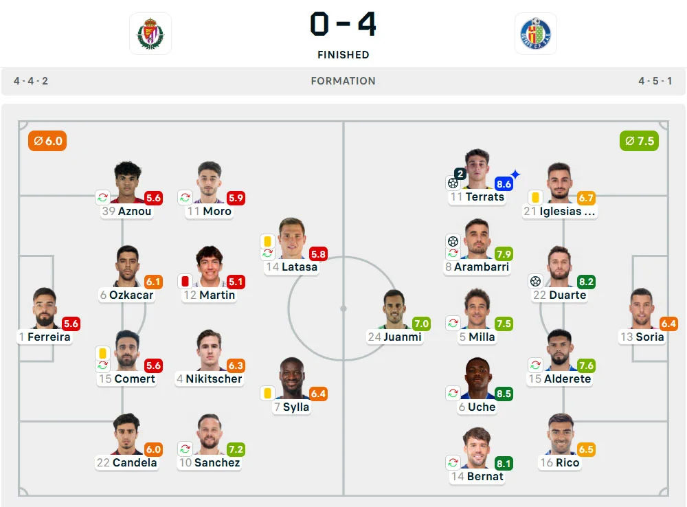 Line-Up Real Valladolid vs. Getafe