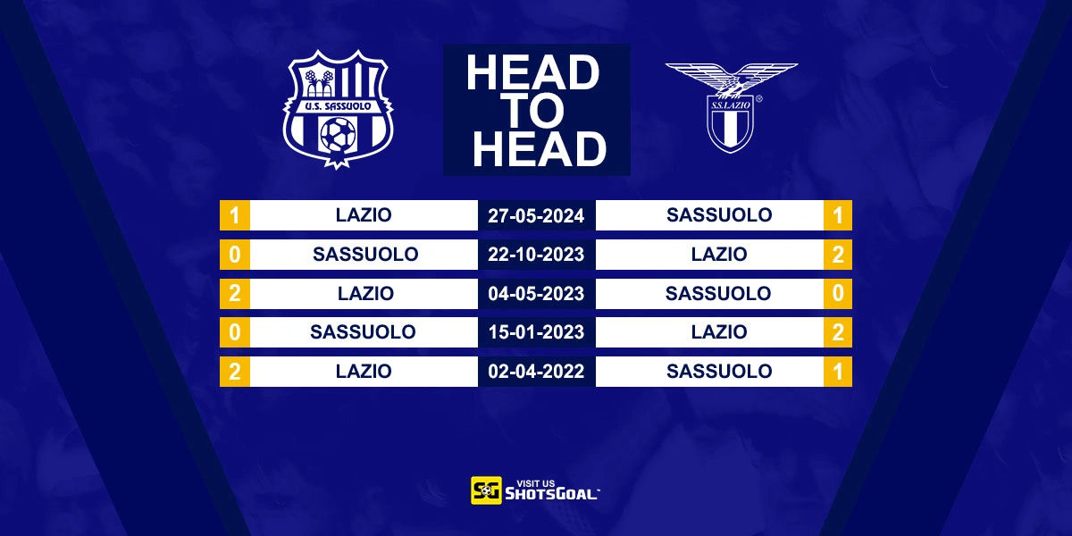 Head to Head Sassuolo vs Lazio