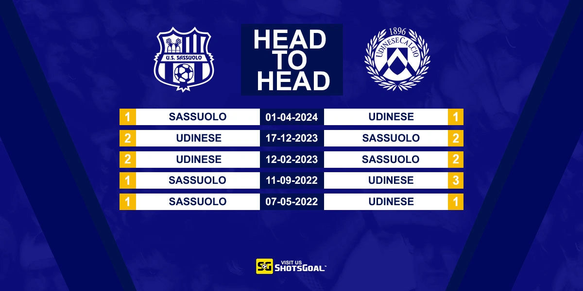 Head to Head Sassuolo vs Udinese