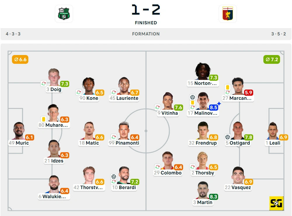 Line-Up Sassuolo vs. Genoa