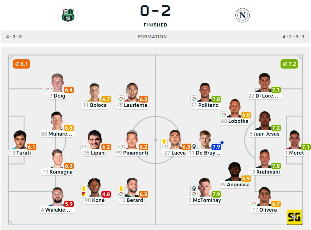 Line-Up Sassuolo vs. Napoli