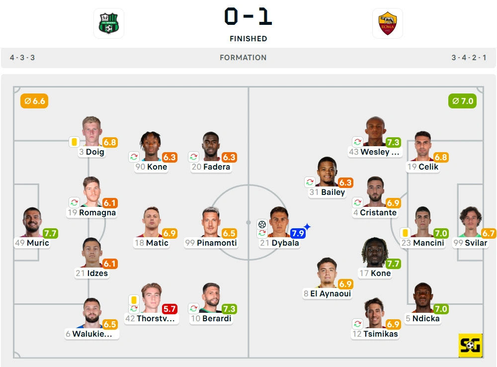 Line-Up Sassuolo vs. AS Roma
