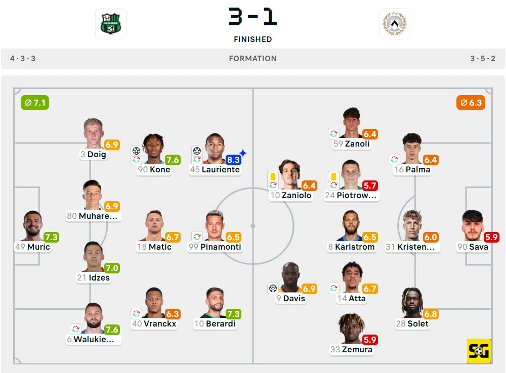 Line-Up Sassuolo vs. Udinese