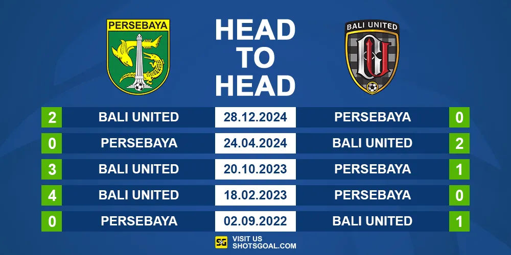 Head to Head Persebaya vs. Bali United