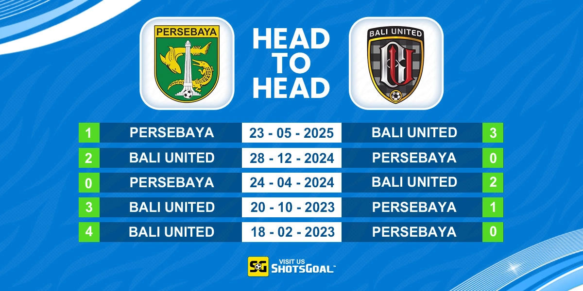 Head to Head Persebaya Vs Bali United