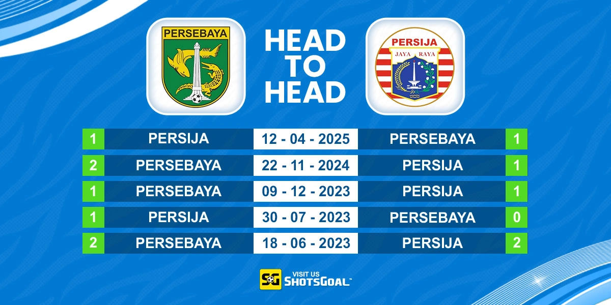 Head to Head Persebaya vs Persija Jakarta