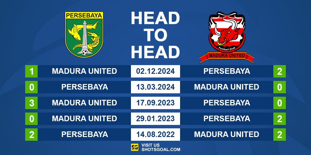 Head to Head Persebaya vs. Madura United
