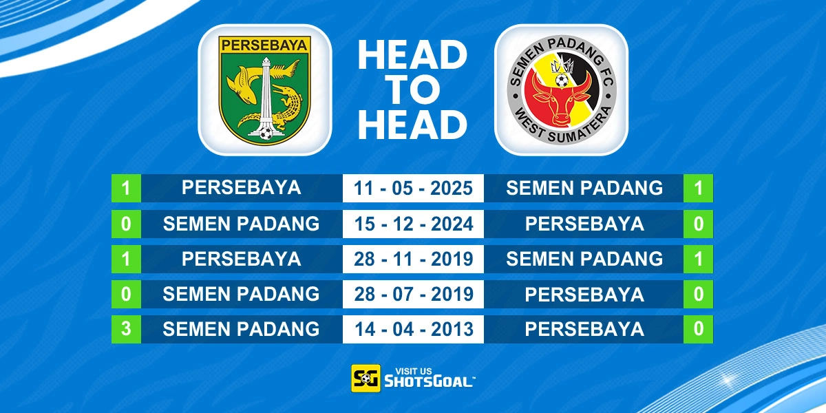 Head to Head Persebaya vs Semen Padang