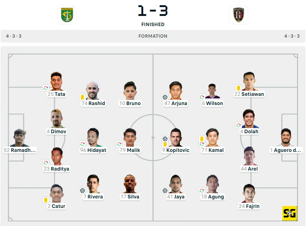 Line-Up Persebaya vs. Bali United