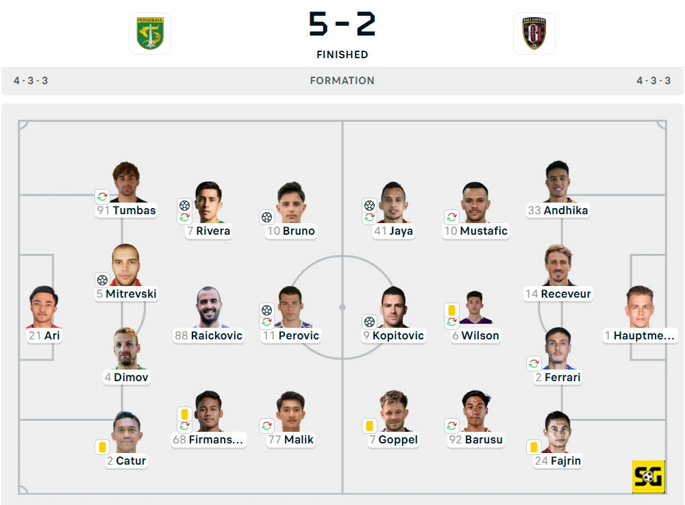 Line-Up Persebaya vs. Bali United