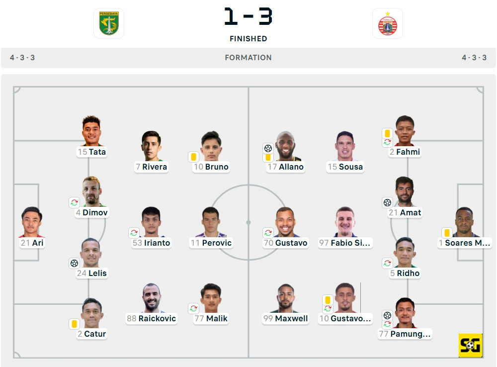 Line-Up Persebaya vs. Persija