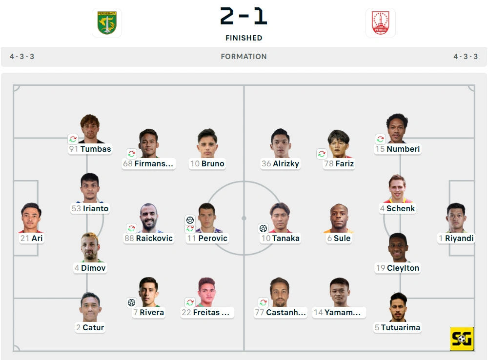 Line-Up Persebaya vs. Persis