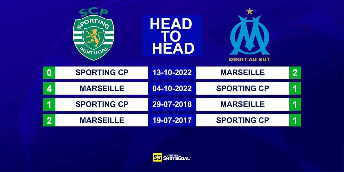 Head to Head Sporting CP vs Marseille
