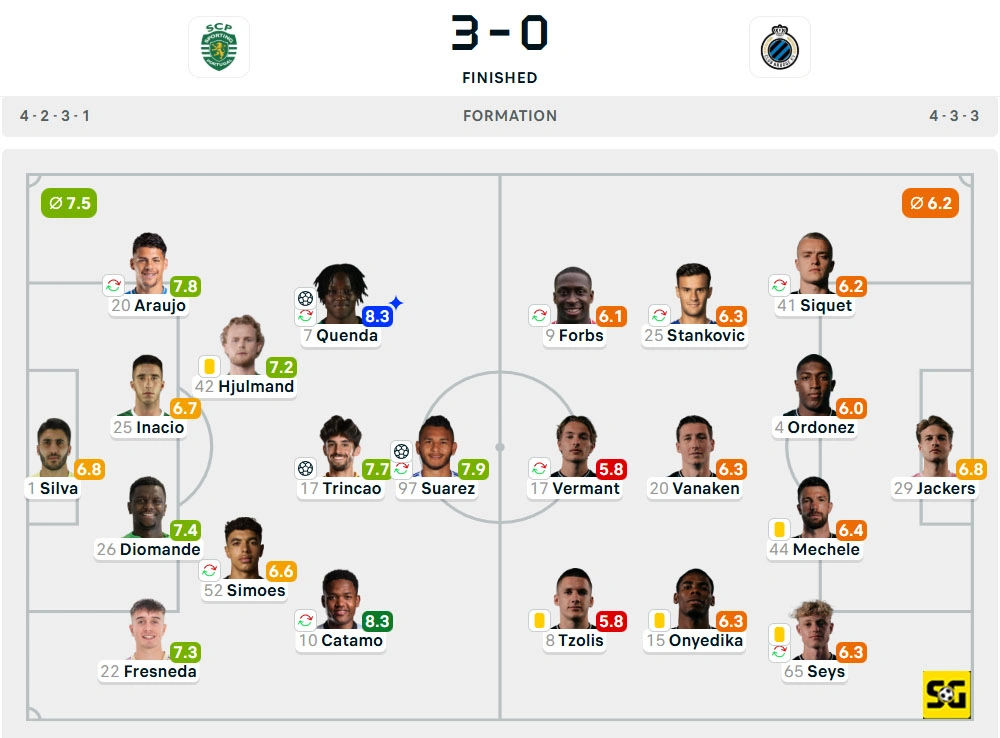 Line-Up Sporting CP vs. Club Brugge