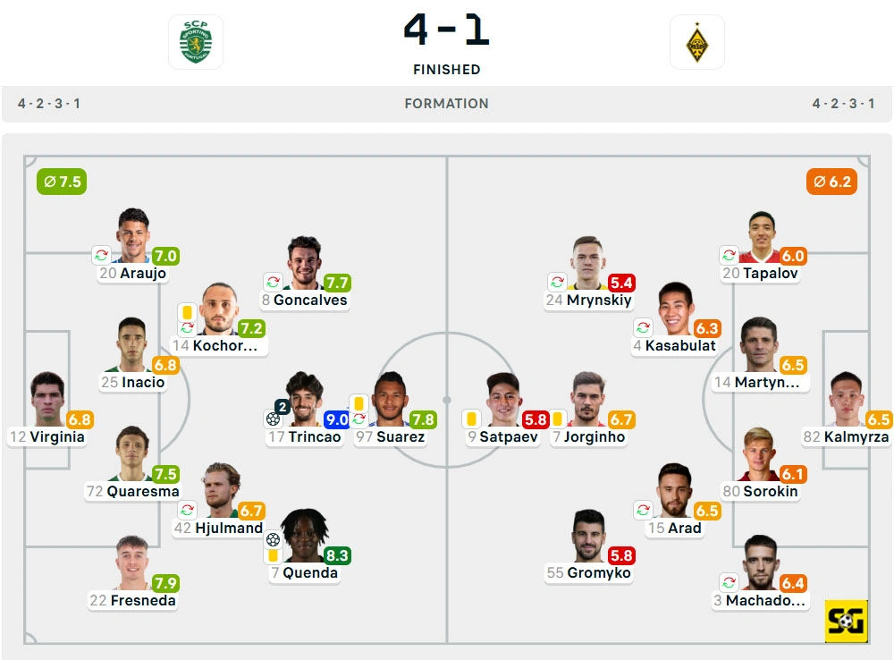 Line-Up Sporting CP vs. Kairat Almaty