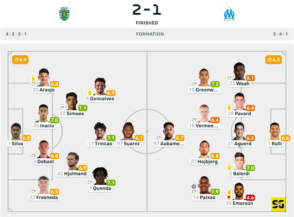 Line-Up Sporting CP vs. Marseille