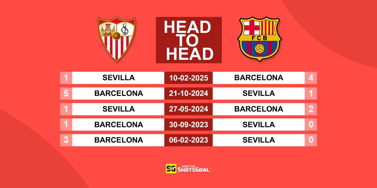 Head to Head Sevilla vs Barcelona