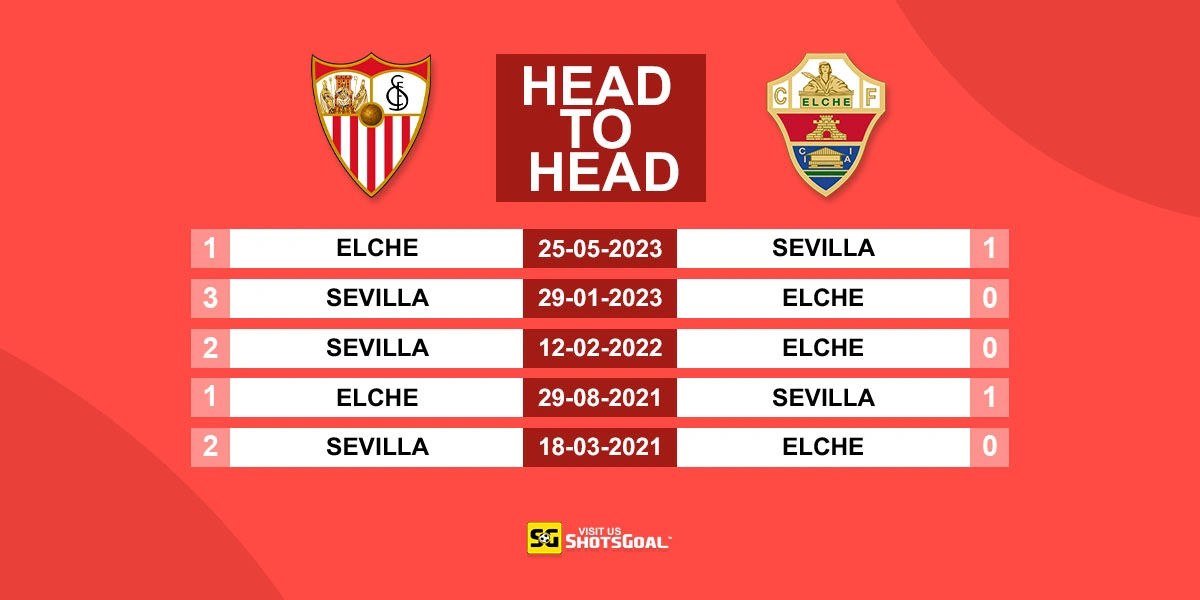Head to Head Sevilla vs Elche