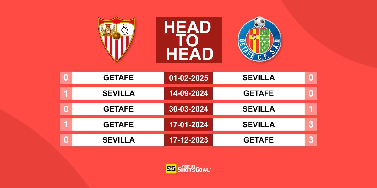Head to Head Sevilla Vs Getafe