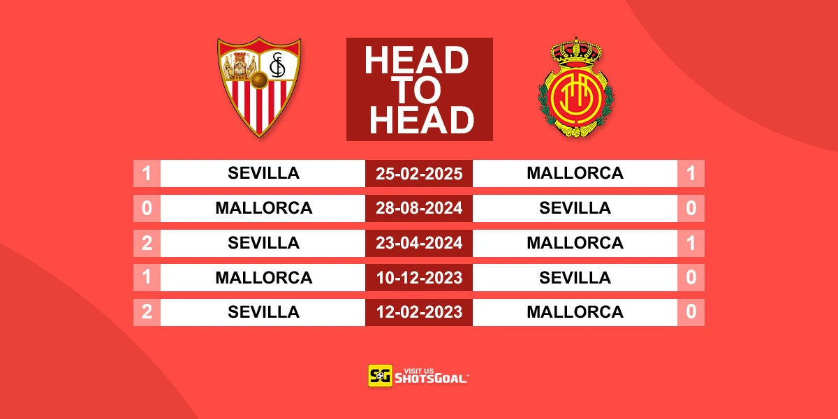 Head to Head Sevilla vs Mallorca