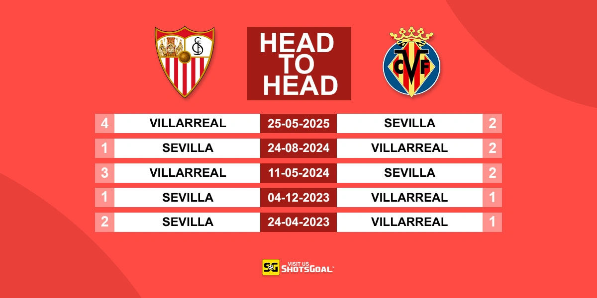 Head to Head Sevilla vs. Villarreal