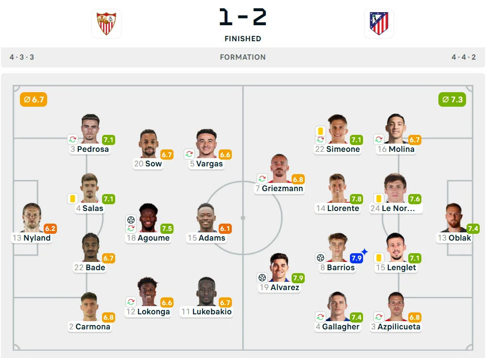 Line-Up Sevilla vs. Atletico Madrid
