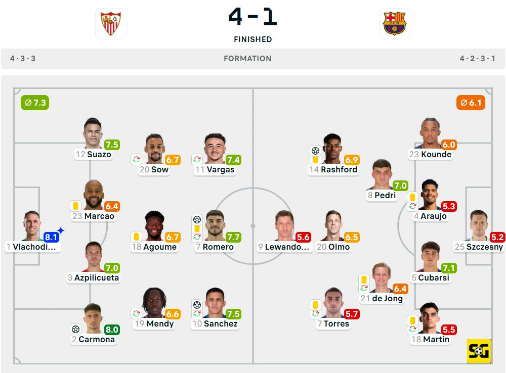 Line-Up Sevilla vs. Barcelona