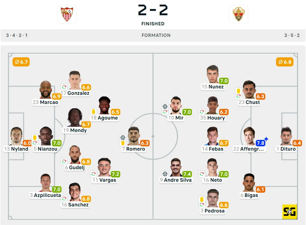 Line-Up Sevilla vs. Elche