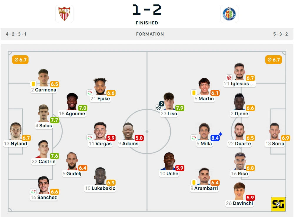 Line-Up Sevilla vs. Getafe