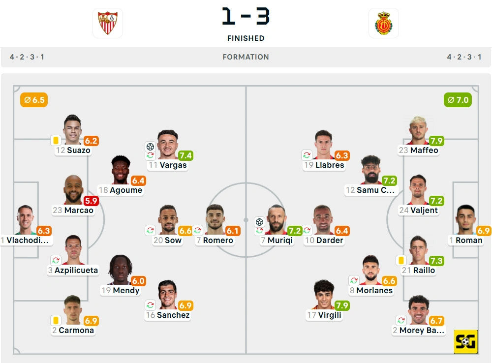 Line-Up Sevilla vs. Mallorca
